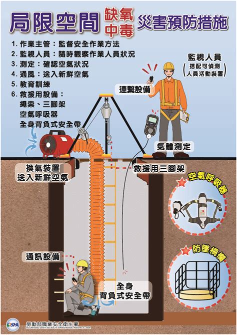 缺氧作業主管監視人員同一人|缺氧症預防規則§21